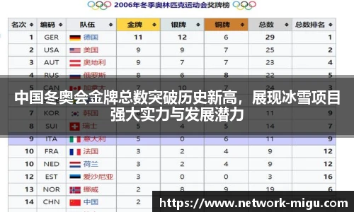 中国冬奥会金牌总数突破历史新高，展现冰雪项目强大实力与发展潜力