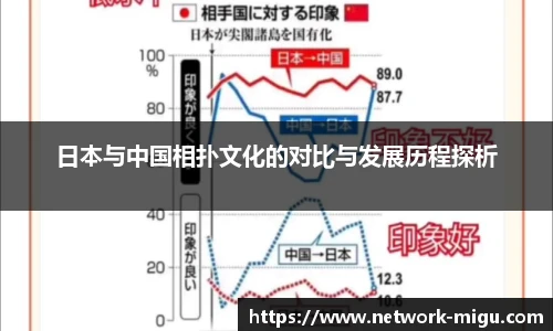 日本与中国相扑文化的对比与发展历程探析