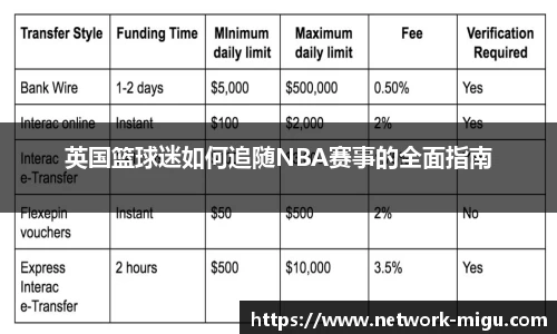 英国篮球迷如何追随NBA赛事的全面指南