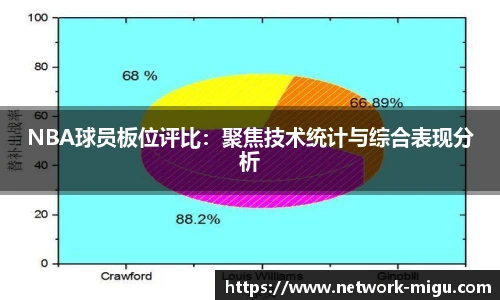 NBA球员板位评比：聚焦技术统计与综合表现分析