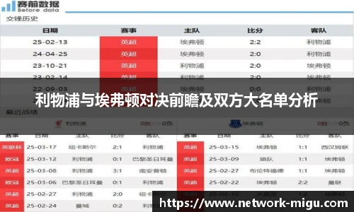 利物浦与埃弗顿对决前瞻及双方大名单分析
